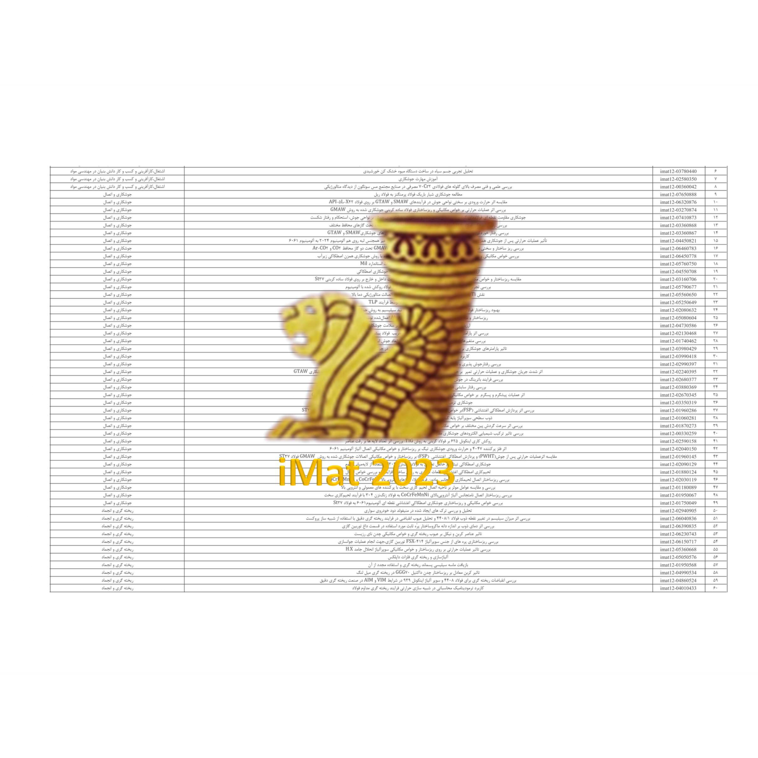 مقالات ارائه شده در iMat 2023